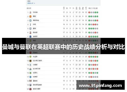 曼城与曼联在英超联赛中的历史战绩分析与对比