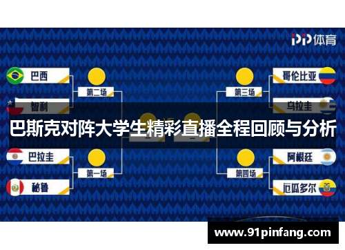 巴斯克对阵大学生精彩直播全程回顾与分析